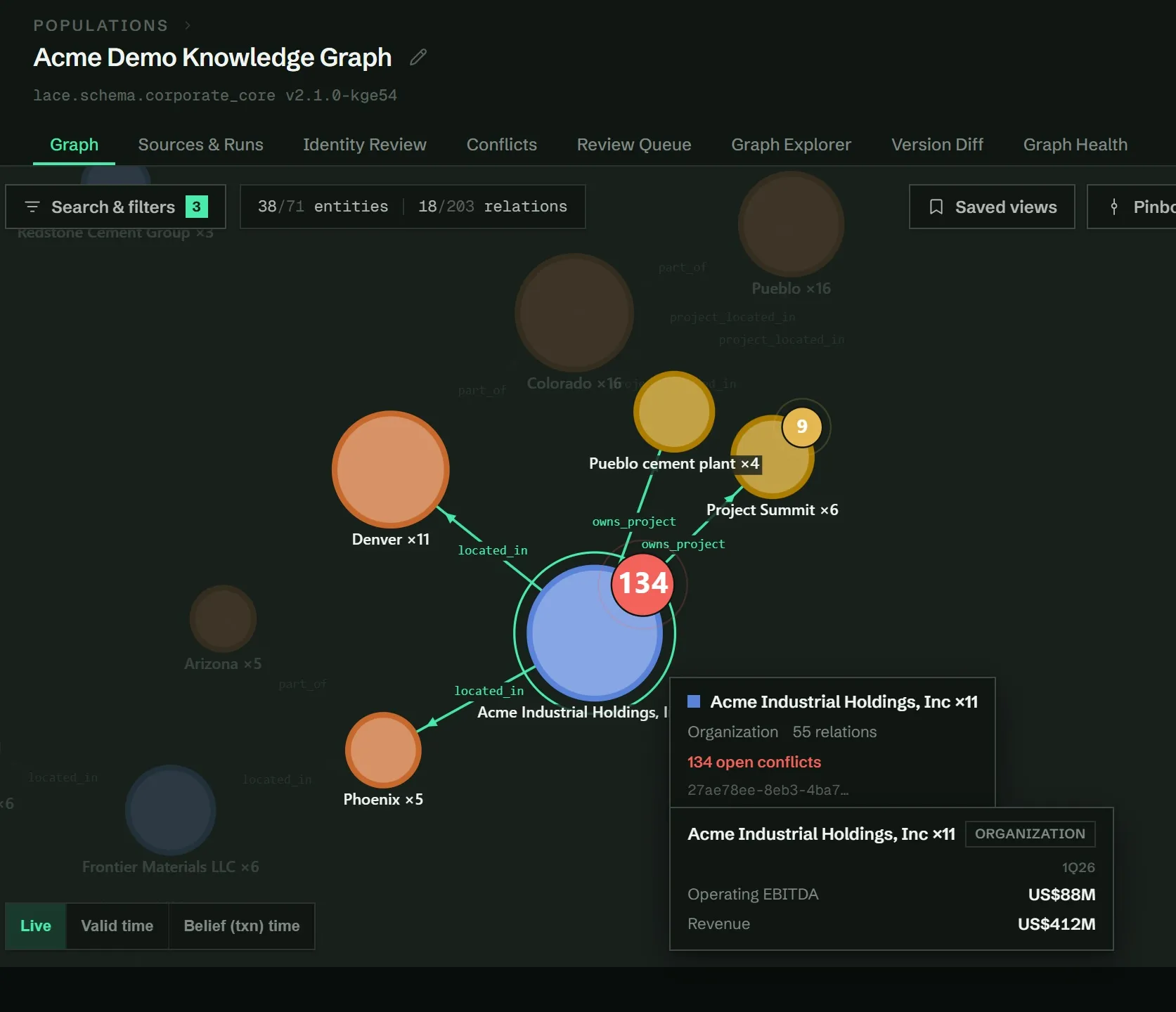LACE knowledge graph — a living map of the business